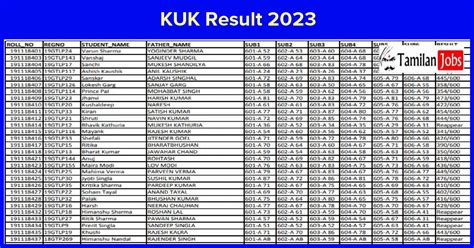 kuk result
